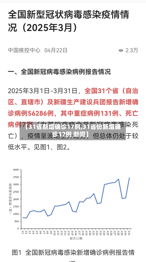 【31省新增确诊17例,31省份新增确诊17例 新闻】-第3张图片