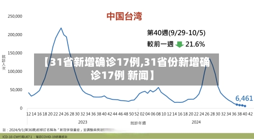 【31省新增确诊17例,31省份新增确诊17例 新闻】