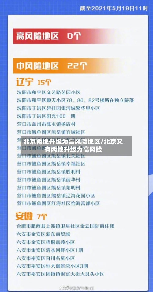 北京两地升级为高风险地区/北京又有两地升级为高风险-第3张图片