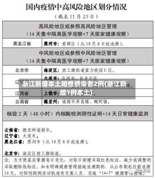 浙江新增本土阳性感染者2例(浙江新增1例本土)-第2张图片