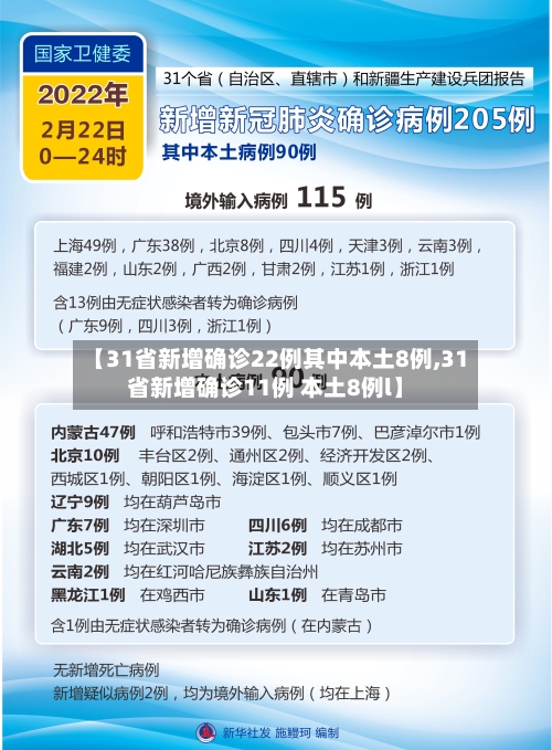【31省新增确诊22例其中本土8例,31省新增确诊11例 本土8例l】