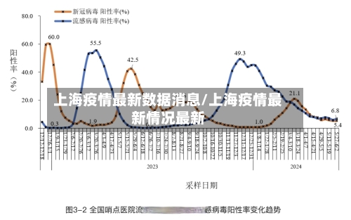 上海疫情最新数据消息/上海疫情最新情况最新