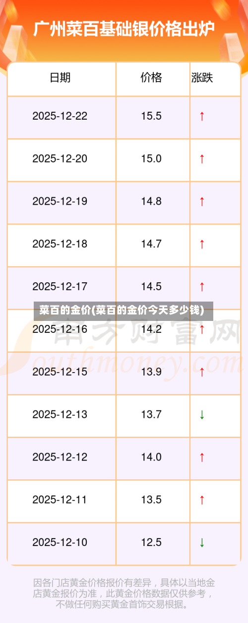 菜百的金价(菜百的金价今天多少钱)