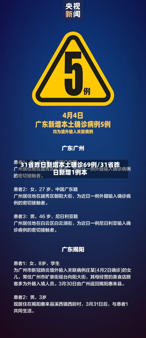 31省昨日新增本土确诊69例/31省昨日新增1例本-第3张图片