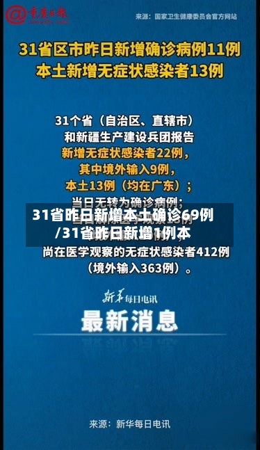 31省昨日新增本土确诊69例/31省昨日新增1例本-第2张图片