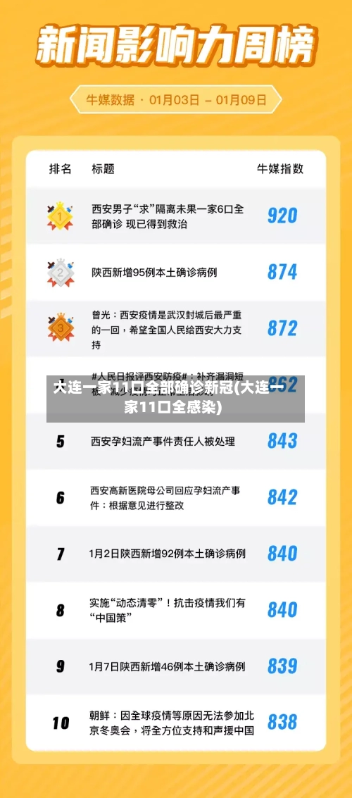 大连一家11口全部确诊新冠(大连一家11口全感染)-第2张图片