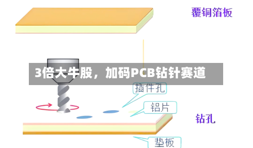 3倍大牛股	，加码PCB钻针赛道-第2张图片