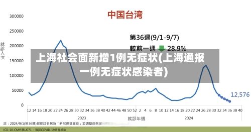 上海社会面新增1例无症状(上海通报一例无症状感染者)