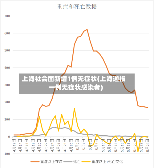 上海社会面新增1例无症状(上海通报一例无症状感染者)-第3张图片