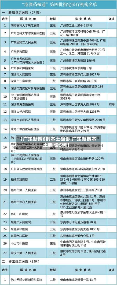 【广东新增6例本土确诊,广东新增本土确 诊5例】