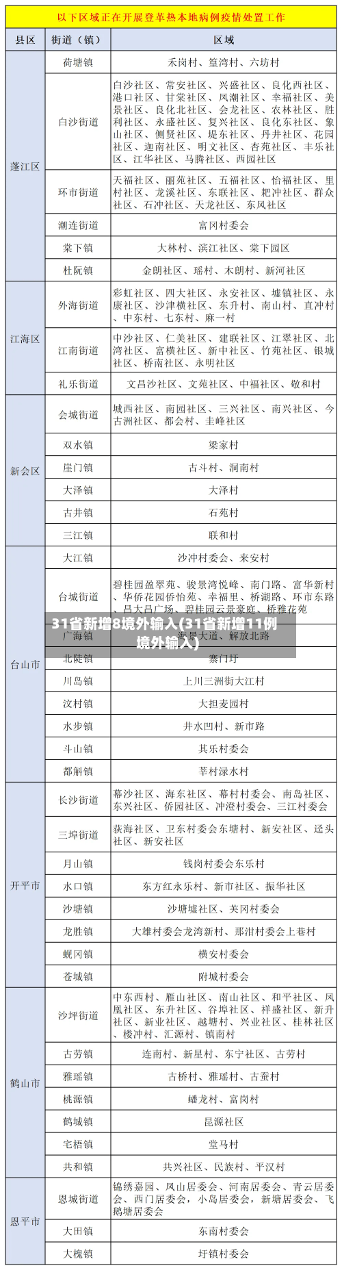 31省新增8境外输入(31省新增11例境外输入)
