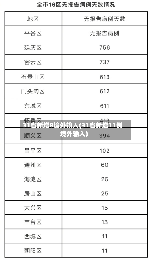 31省新增8境外输入(31省新增11例境外输入)-第3张图片