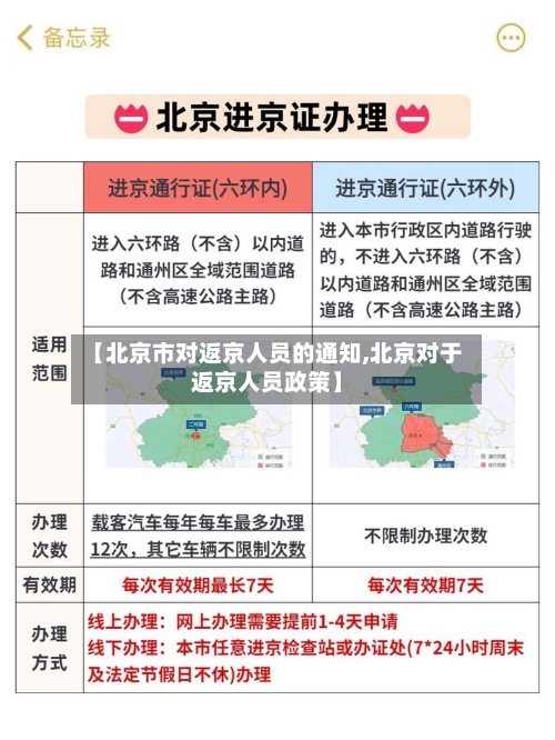 【北京市对返京人员的通知,北京对于返京人员政策】