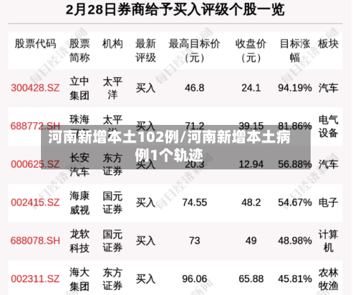 河南新增本土102例/河南新增本土病例1个轨迹-第2张图片
