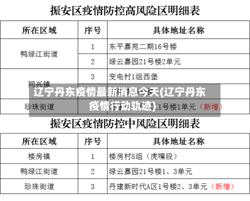 辽宁丹东疫情最新消息今天(辽宁丹东疫情行动轨迹)