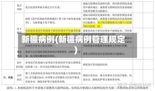 新疆病例(新疆病例管理规定)