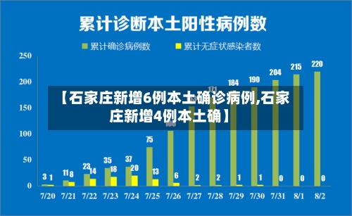 【石家庄新增6例本土确诊病例,石家庄新增4例本土确】-第2张图片