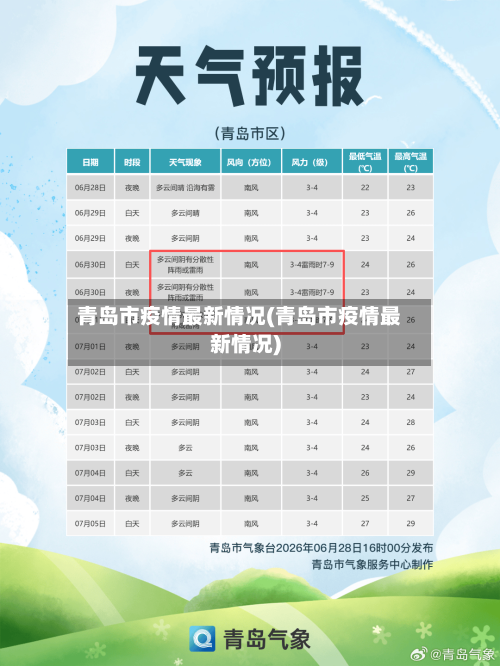 青岛市疫情最新情况(青岛市疫情最新情况)-第2张图片
