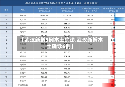 【武汉新增3例本土确诊,武汉新增本土确诊6例】-第2张图片
