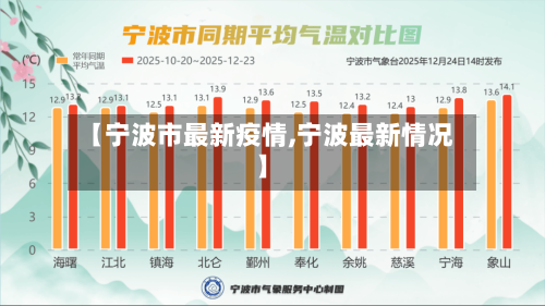 【宁波市最新疫情,宁波最新情况】-第3张图片