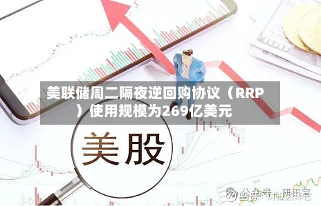 美联储周二隔夜逆回购协议（RRP）使用规模为269亿美元