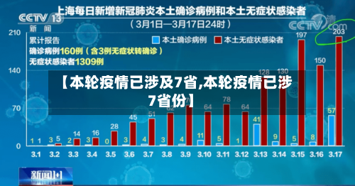 【本轮疫情已涉及7省,本轮疫情已涉7省份】-第3张图片