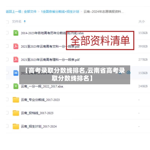 【高考录取分数线排名,云南省高考录取分数线排名】
