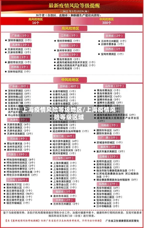 上海疫情风险等级地区/上海疫情风险等级区域