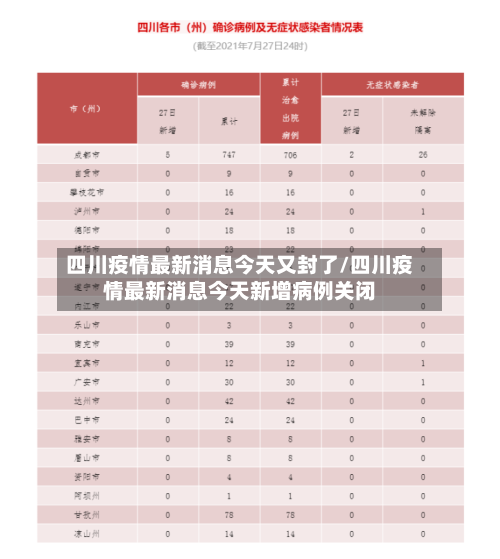 四川疫情最新消息今天又封了/四川疫情最新消息今天新增病例关闭-第2张图片