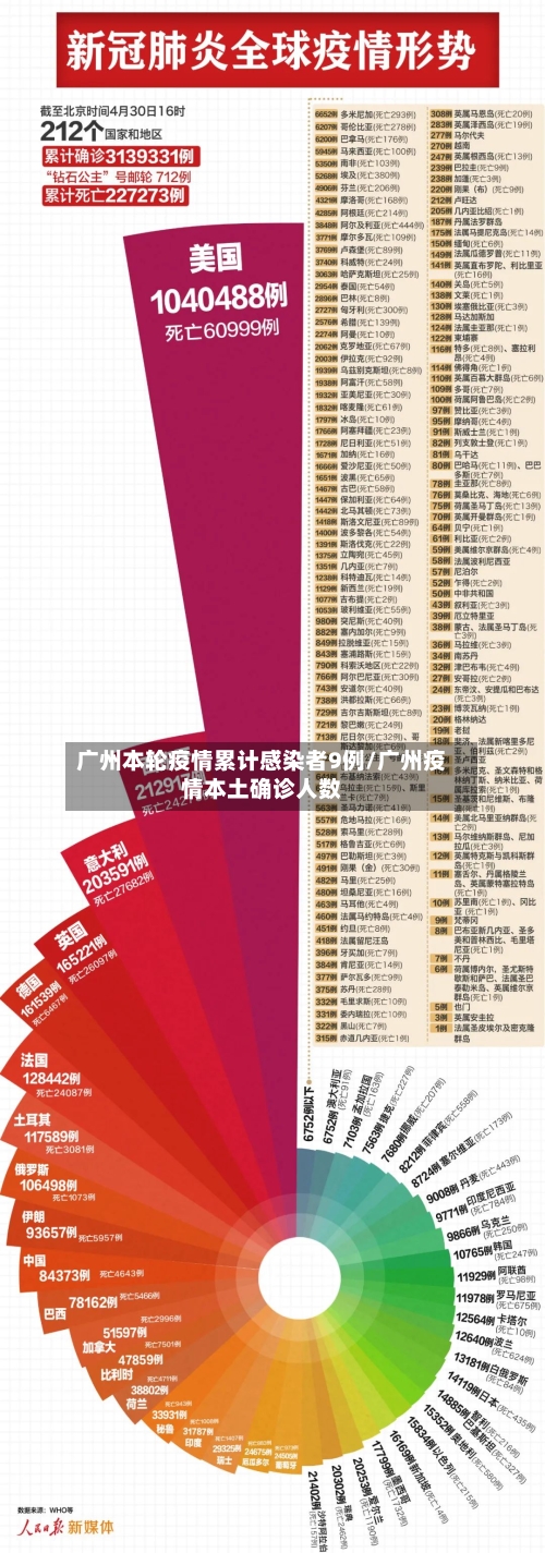 广州本轮疫情累计感染者9例/广州疫情本土确诊人数-第2张图片