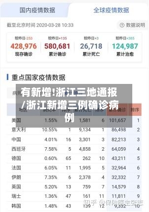 有新增!浙江三地通报/浙江新增三例确诊病例