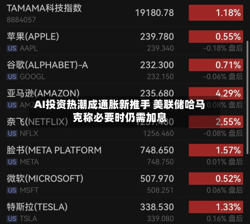 AI投资热潮成通胀新推手 美联储哈马克称必要时仍需加息-第3张图片