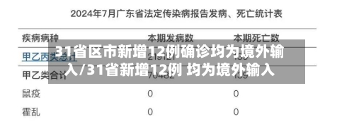 31省区市新增12例确诊均为境外输入/31省新增12例 均为境外输入