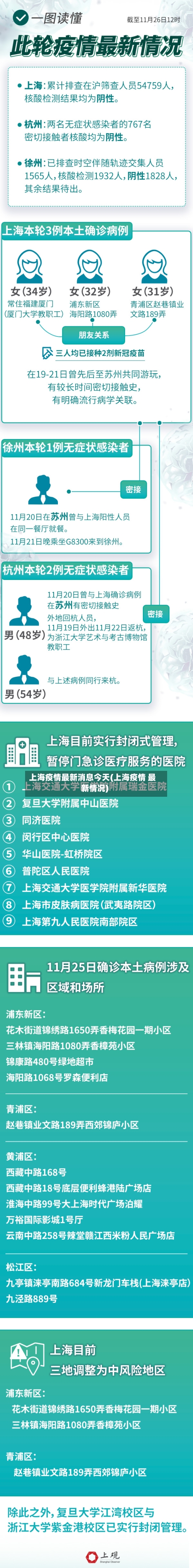上海疫情最新消息今天(上海疫情 最新情况)-第2张图片