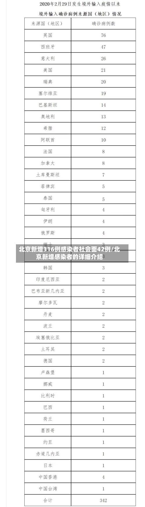 北京新增316例感染者社会面42例/北京新增感染者的详细介绍