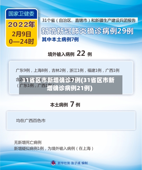 31省区市新增确诊7例(31省区市新增确诊病例21例)-第2张图片