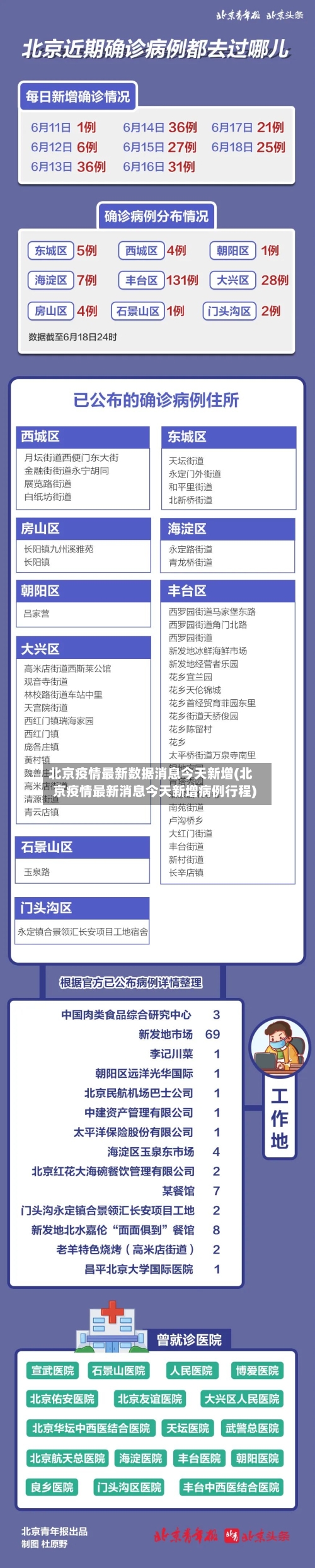 北京疫情最新数据消息今天新增(北京疫情最新消息今天新增病例行程)-第2张图片