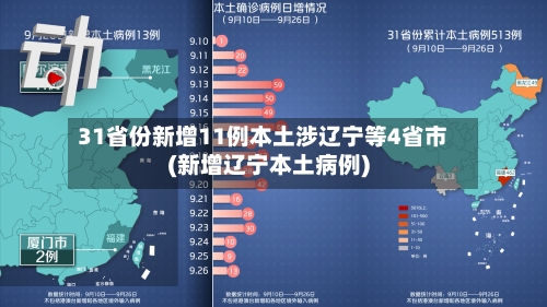 31省份新增11例本土涉辽宁等4省市(新增辽宁本土病例)