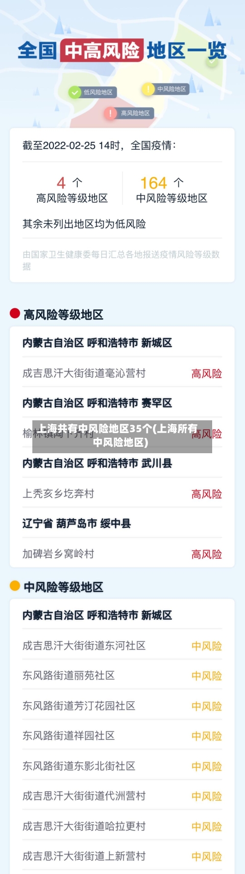 上海共有中风险地区35个(上海所有中风险地区)-第2张图片