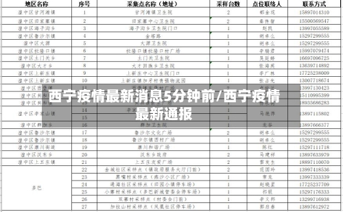 西宁疫情最新消息5分钟前/西宁疫情最新通报