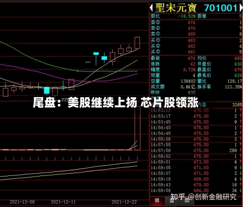 尾盘:美股继续上扬 芯片股领涨-第2张图片