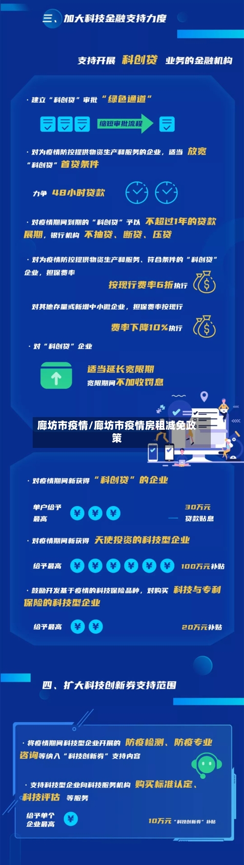 廊坊市疫情/廊坊市疫情房租减免政策-第2张图片