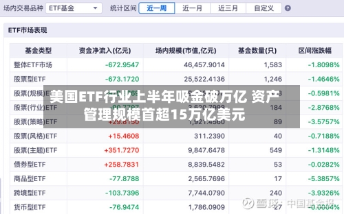 美国ETF行业上半年吸金破万亿 资产管理规模首超15万亿美元-第3张图片