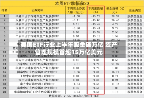 美国ETF行业上半年吸金破万亿 资产管理规模首超15万亿美元