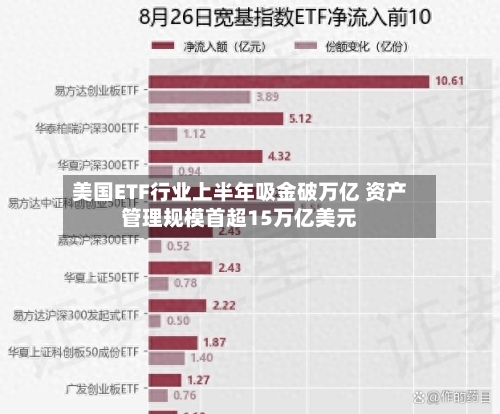 美国ETF行业上半年吸金破万亿 资产管理规模首超15万亿美元-第2张图片