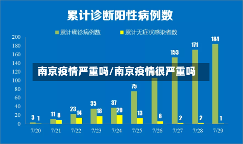 南京疫情严重吗/南京疫情很严重吗