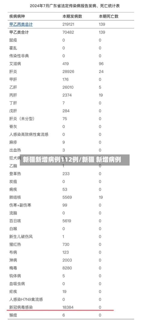 新疆新增病例112例/新疆 新增病例-第2张图片