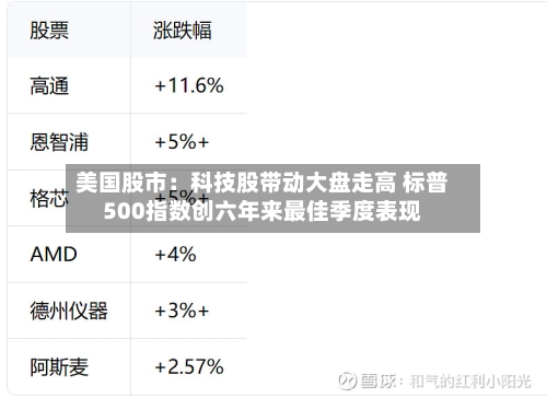 美国股市：科技股带动大盘走高 标普500指数创六年来最佳季度表现-第2张图片