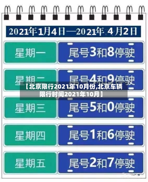 【北京限行2021年10月份,北京车辆限行时间2021年10月】-第2张图片