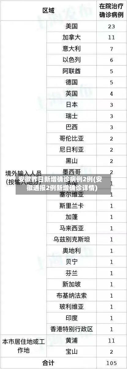 安徽昨日新增确诊病例2例(安徽通报2例新增确诊详情)